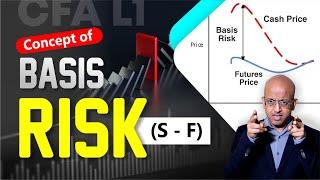 Understanding Basis Risk: A Key Concept for CFA Level 1 by Sanjay Sir#BasisRisk#SanjaySir