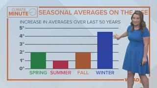 Climate Minute: Let's talk about seasons
