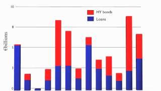 November 2012, European Leveraged Loan Market Analysis