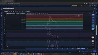 Velodrome Finance VELO NEWS UPDATE, TARGETS PRICE PREDICTION AND ANALYSIS 07 12 2024