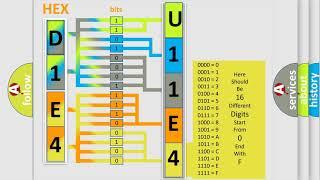 DTC Jeep U11E4 Short Explanation