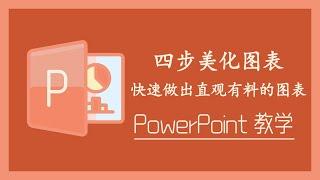 PPT 教学 - 四步美化图表，快速做出直观有料的图表！