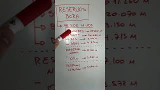 Cuantas reservas tiene el BCRA?