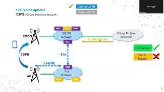 4G-LTE Voice options - CSFB & VoLTE