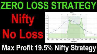 Rs.16,300 Profit No Loss Option Strategy | Zero Loss Nifty Option Strategy for Guaranteed Profit