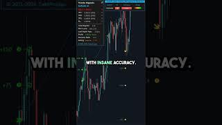 Automate Forex Like a Pro with TakePropips EA!  #ForexTrading #EATrading #TakePropips