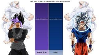 Black Goku Vs Goku Power Levels (Updated) | 2024