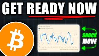 UNREAL: This Bitcoin Chart Will SHOCK The Market! - Bitcoin Price Prediction Today