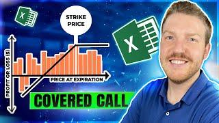 Covered Calls Explained | Option Strategy Basics