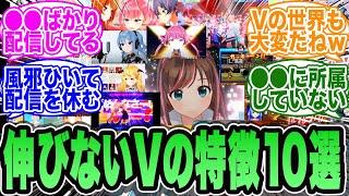 識者「伸びていないVtuberの特徴１０選がこちらです」【ホロライブ】【まとめ】【速報】【ブイチューバー】【健康器具】【にじさんじ】【すぺしゃりて】【ホロジュール】【深層組】