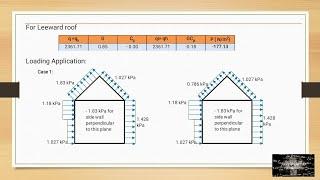 Lecture 002 - Structural Loads