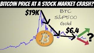 How Would Stock Market Crash Impact Bitcoin? (BTC vs S&P500 vs Gold)