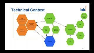 IAB Europe's Transparency and Consent Framework - Deep Dive on the Technical Specification