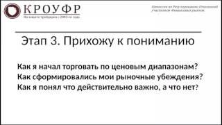 История успеха работы на Forex