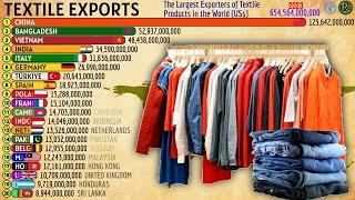 The Largest Exporters of Textile Products in the World