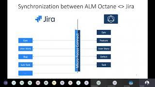 Integration ALM Octane with Jira