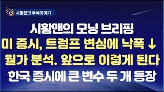 모닝 브리핑. 트럼프 멕시코 관세 유예에 낙폭 축소. 월가에서 보는 변심 이유와 향 후 전망 총정리. 한국 증시에 큰 변수가 될 두 가지. 지표 하나 경영권 이슈 하나.