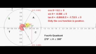 Unit Circle - Angles in the Fourth Quadrant