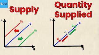 Supply vs Quantity Supplied | Think Econ