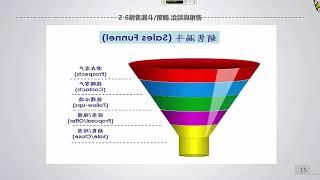 課程影片網路行銷第一單元第一課概要 銷售漏斗原理02銷售漏斗流程的範例說明