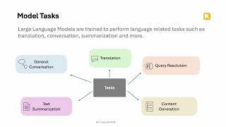 Generative AI Made Easy 2/4 - Technology Overview