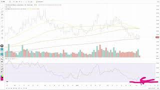 Buy the 200-day Moving Average on NuScale Power Stock?