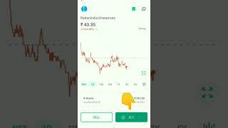 Groww App First Investment | Groww App se Paise Kaise Kamaye