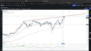 DAX 02.10.2024 - Lage im Nahen Osten eskaliert weiter - ING MARKETS Morning Call