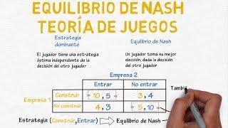 Equilibrio de Nash, teoría de juegos | Cap. 33 - Microeconomía