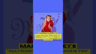 #MariahCarey’s “All I want for Christmas is you” earns biggest streaming day #mariahchristmas
