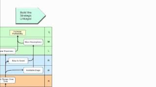 Pharma Sales Force Effectiveness