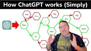 How Does ChatGPT Work? (Explained Simply)