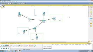 Настройка VLAN на оборудовании Cisco