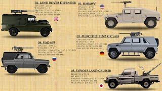 Top 10 Light Utility Vehicles In The World (2021)