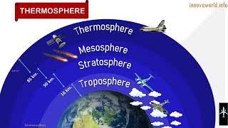 International Standard Atmosphere (ISA) for #aerospace and #pilot || GATE concepts@innovaworld