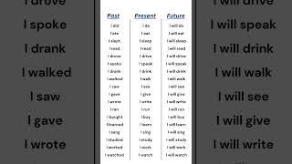 Past, Present, and Future Tenses Verbs List | English Grammar Table for Easy Learning #english #verb