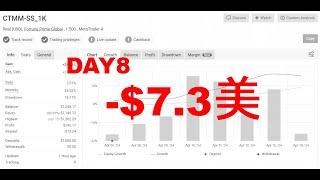 1000美元挑戰翻倉日誌Day8#forextrading #forex #forextrader #ict #外匯投資 #外匯分析 #外匯教學#smc#fvg #EA #程式交易#hedging