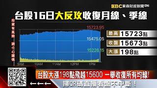 台股大漲198點飛越15600 一舉收復所有均線！@57ETFN