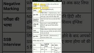 NDA syllabus 2023@ NDA syllabus@ NDA syllabus in Hindi short# NDA syllabus 2023# UPSC nda syllabus