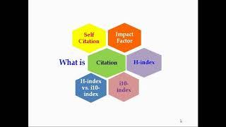 What is Citation, Impact Factor, H-index & i10-index?