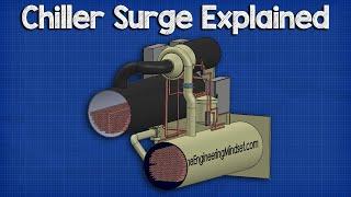 Chiller - Surge