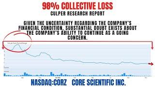 98% Collective Loss | CORZ Stock News | Core Scientific Securities Class Action Lawsuit #CORZ