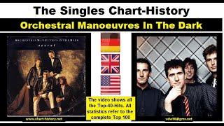 OMD – Orchestral Manoeuvres in the Dark Singles-Chart-History