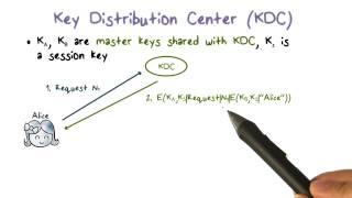 Key Distribution Center (KDC)