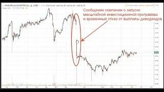 Торговля по новостям. Как построить стратегию?