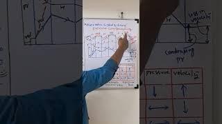 Pressure compounding of impulse steam turbine concept | Thermal engineering lecture in english