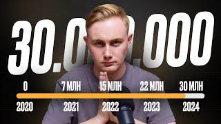 Как я заработал 30 миллионов рублей на маркетинге. Моя история поражений и побед