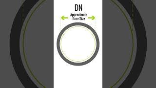 Avoid the most common mistake! Pipe DN number confusion. Learn pressure pipe from the professionals