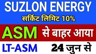 Suzlon Energy ASM से बाहर ◾ suzlon energy latest news ◾ suzlon energy latest news today