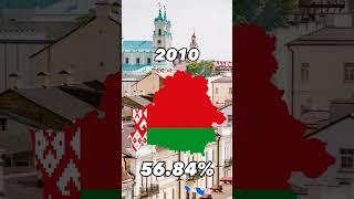Christianity in Belarus  #shorts #belarus